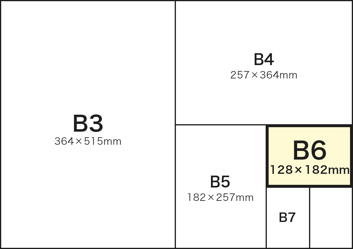 B判サイズ(B3以下)とB6サイズ
