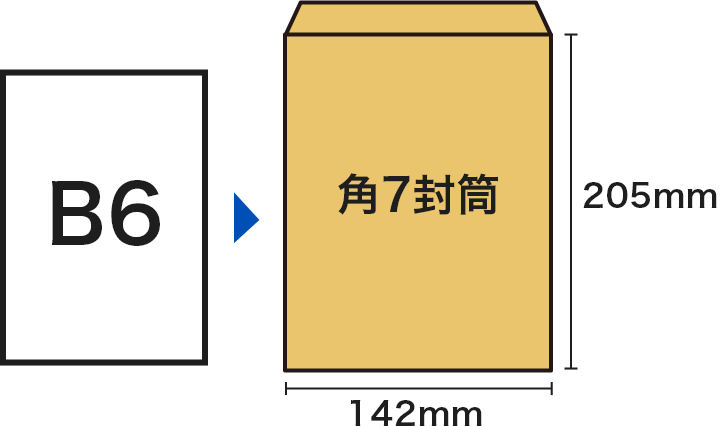 B6サイズと角7封筒のイメージ