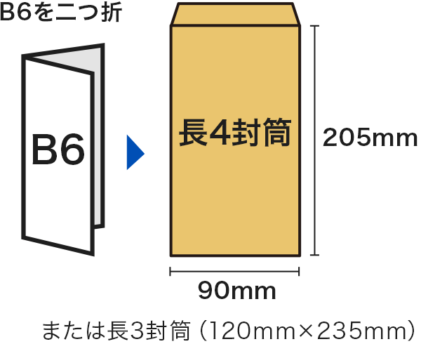 B6サイズの縦二つ折と長4封筒のイメージ