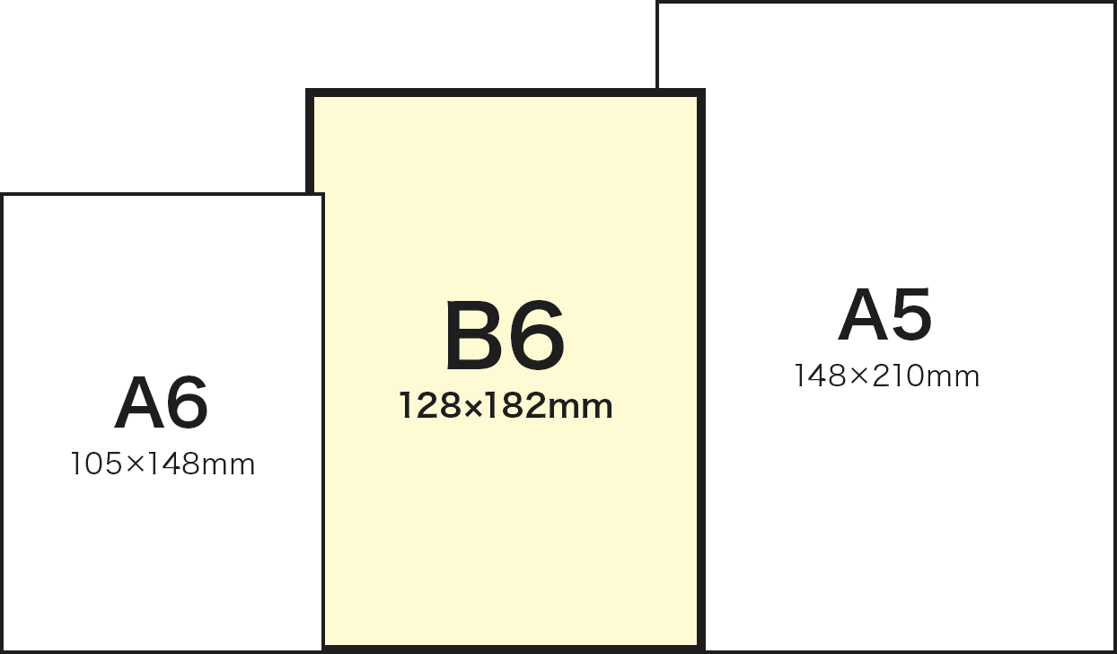 B6サイズとA5、A6サイズとの比較イメージ