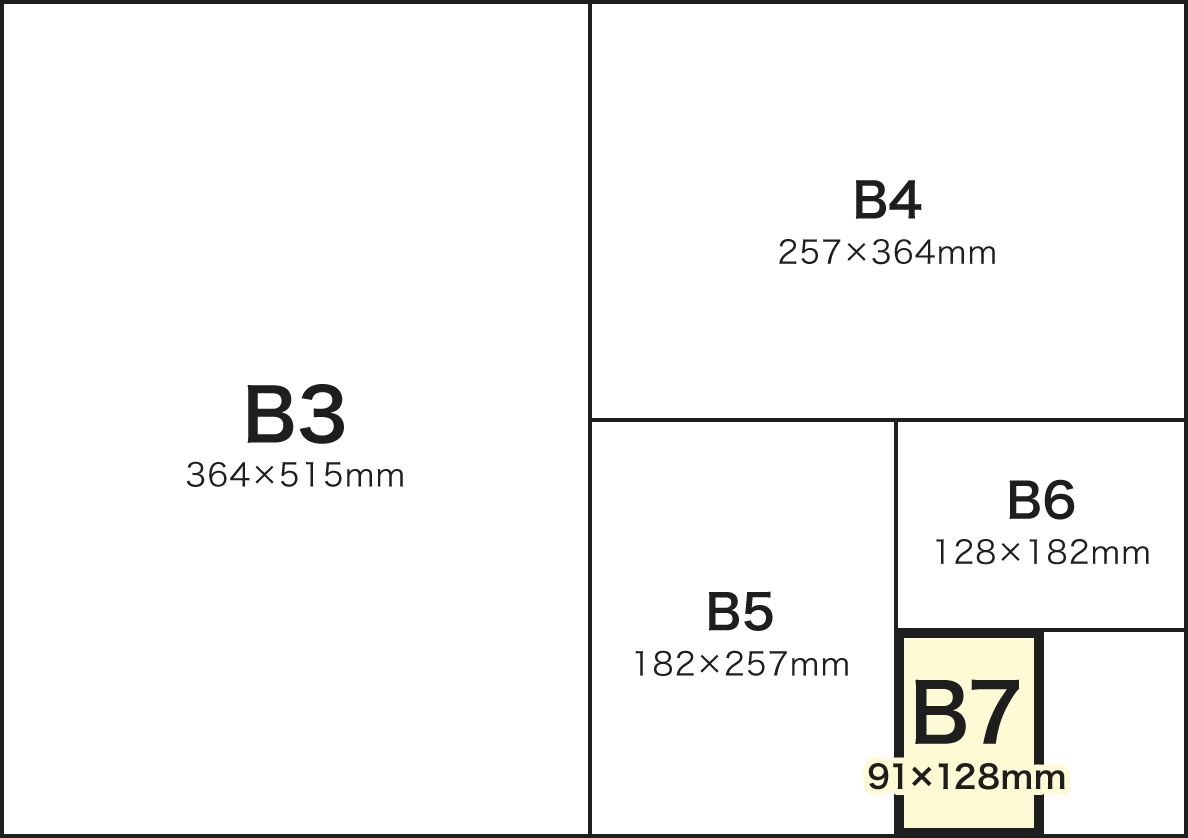B判サイズ（B3以下を示した図）の比較