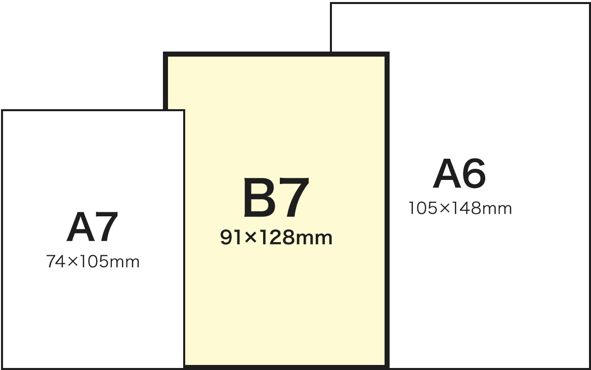 B7サイズとA7、A6との比較イメージ
