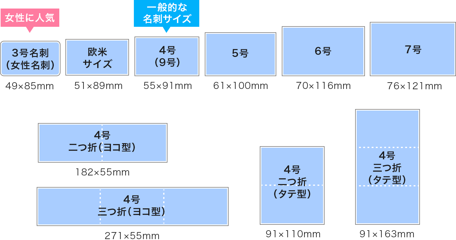 名刺のサイズ比較イメージ