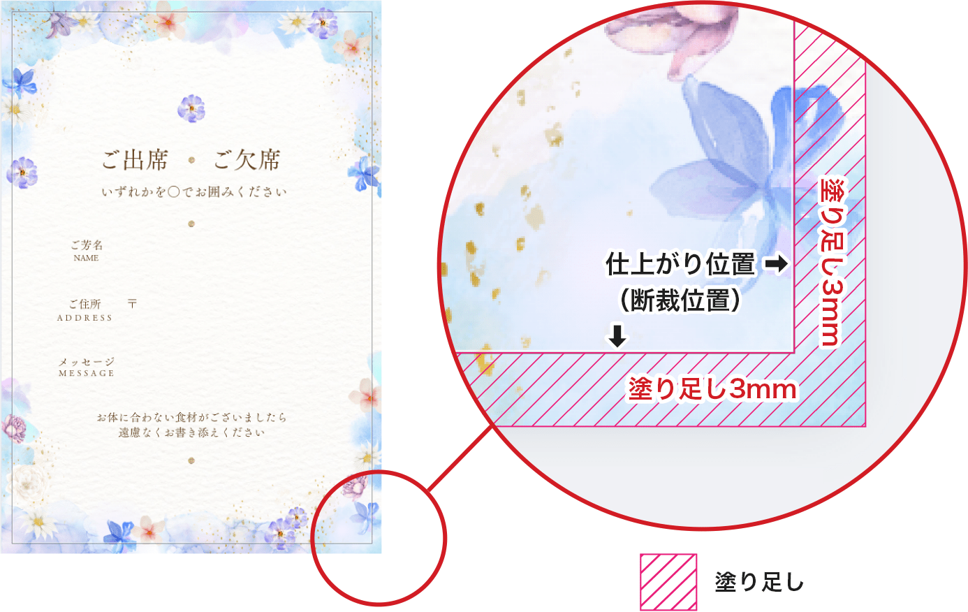 「塗り足し」とは、仕上がり位置の上下左右に3mmずつ、背景や画像を広げて配置することをいいます