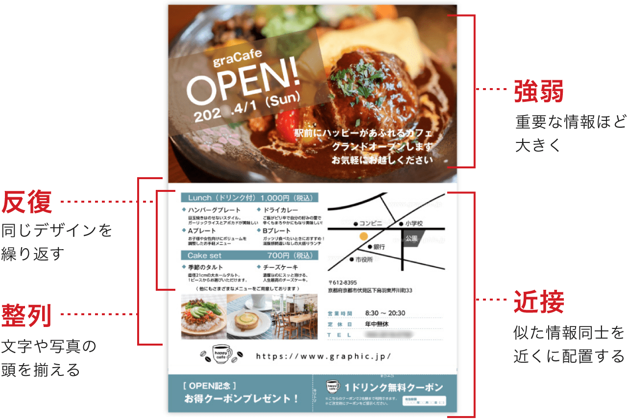 レイアウト4原則の適用イメージ