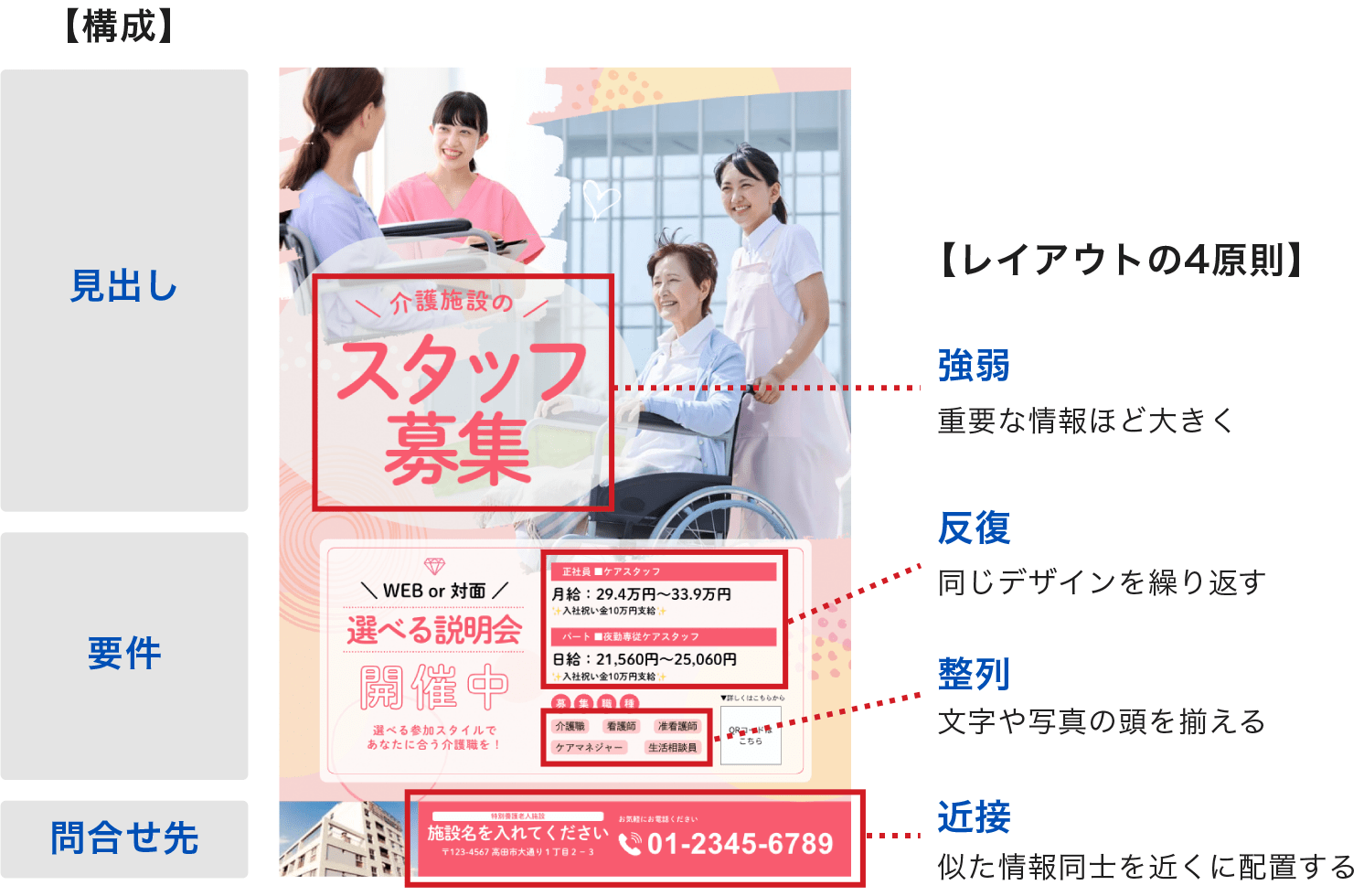 3構成とレイアウトの4原則を意識したポスターの例
