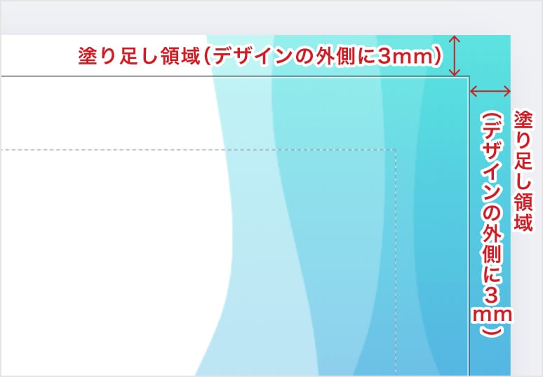 塗り足しの領域イメージ