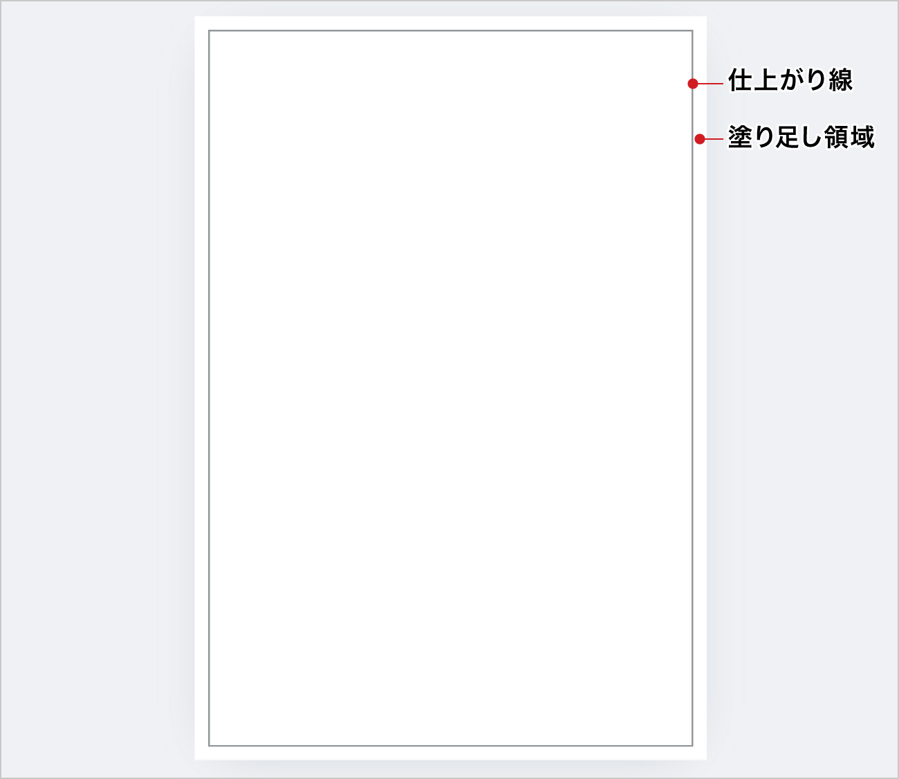 仕上がり線と、塗り足し領域のイメージ
