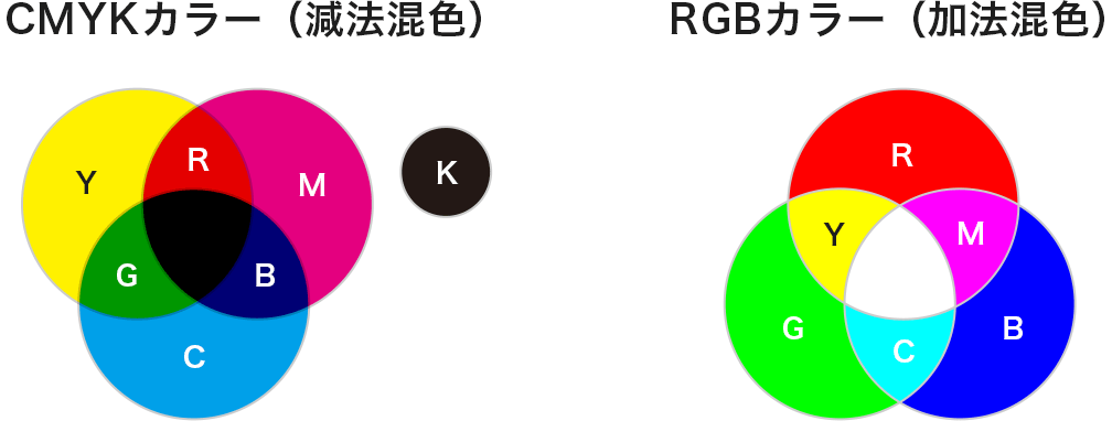 CMYKとRGBの比較イメージ