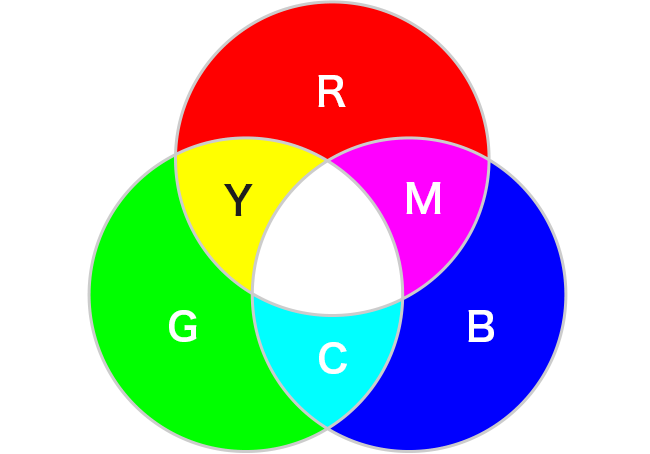 RGBのイメージ