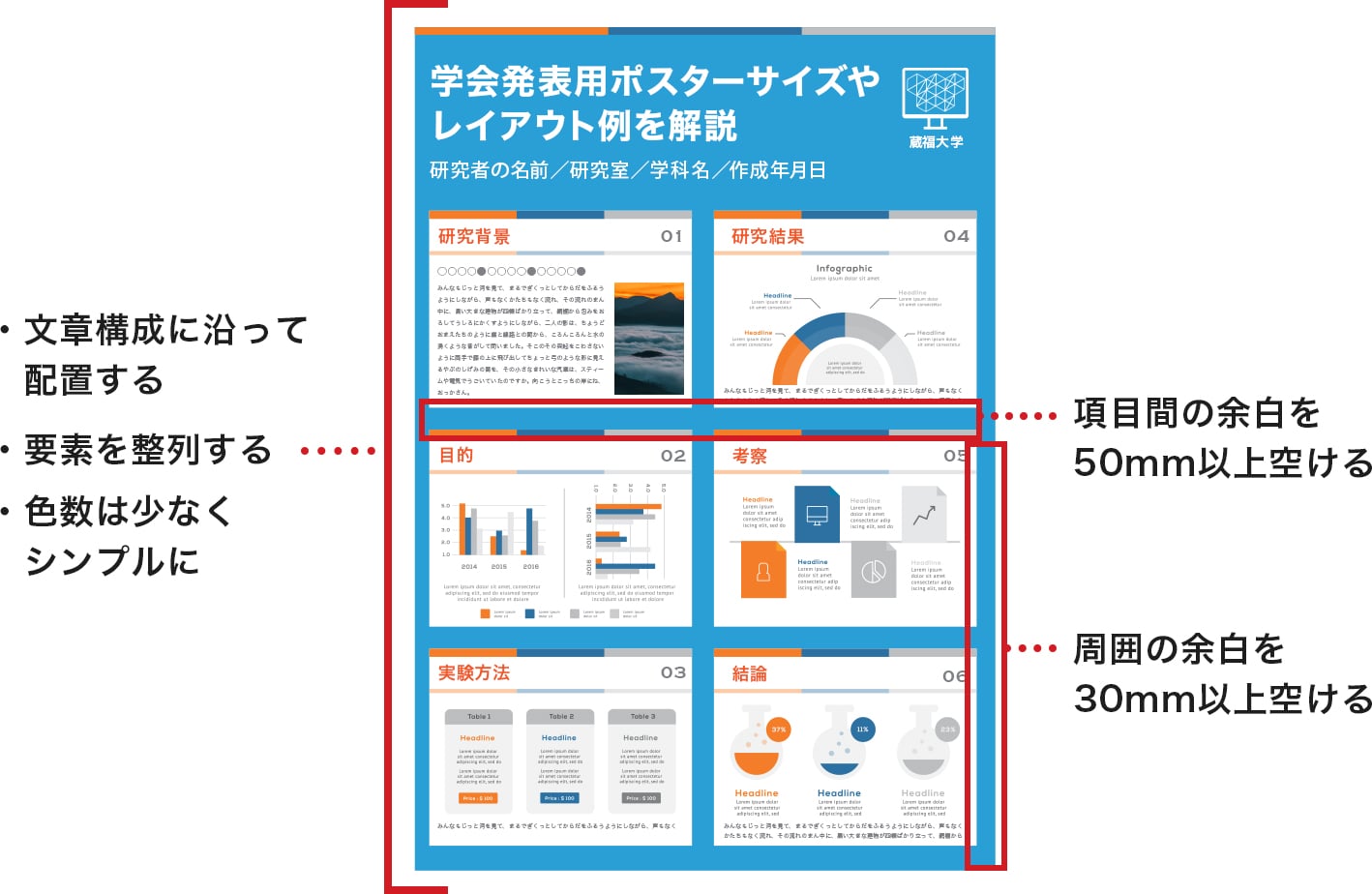 学会ポスターのデザインイメージ