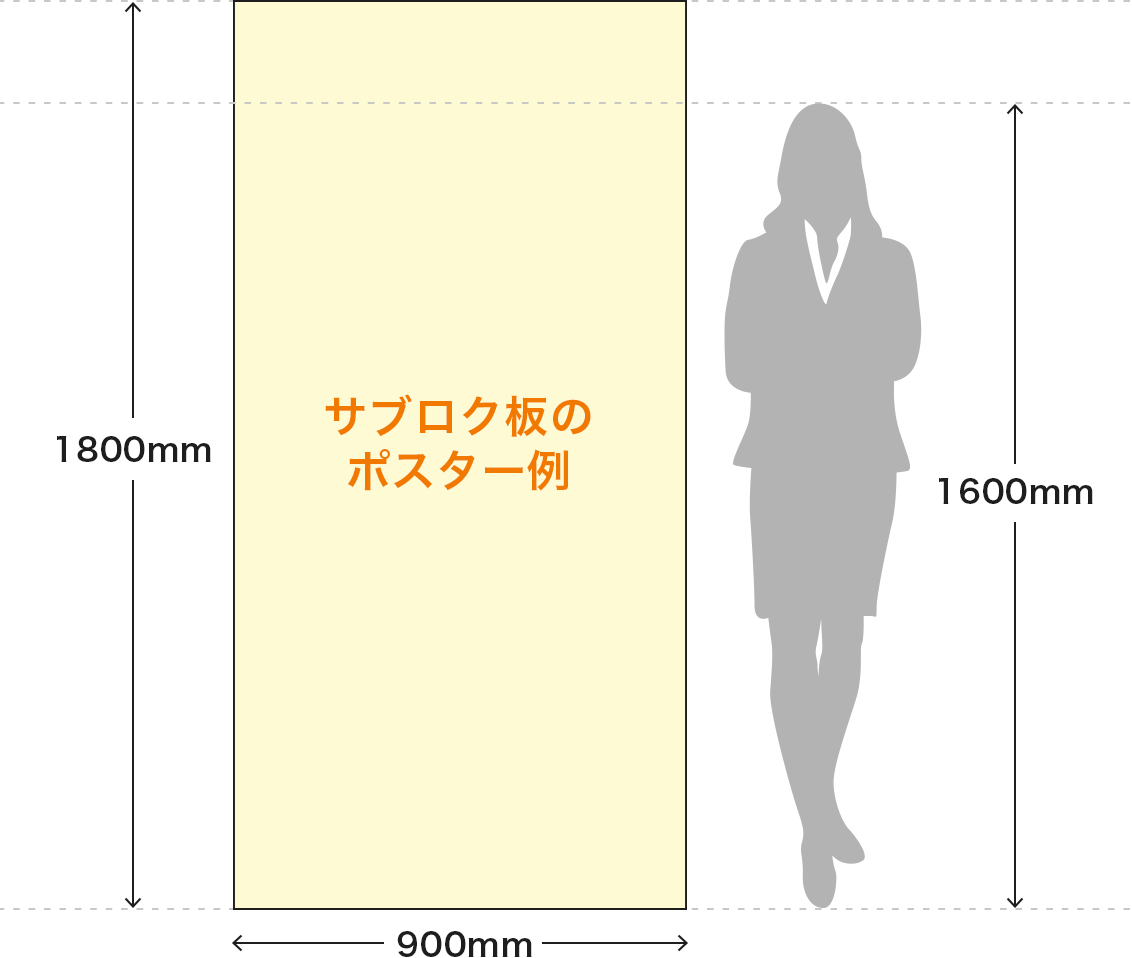 サブロク板のポスターと1600mmの身長の人との比較
