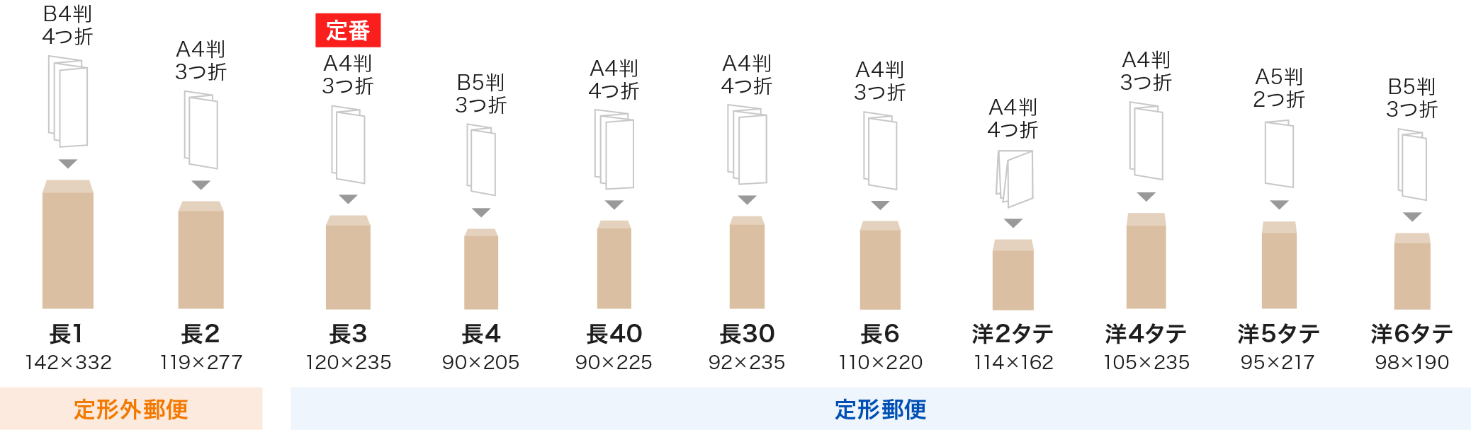 和封筒(長形)のサイズ一覧