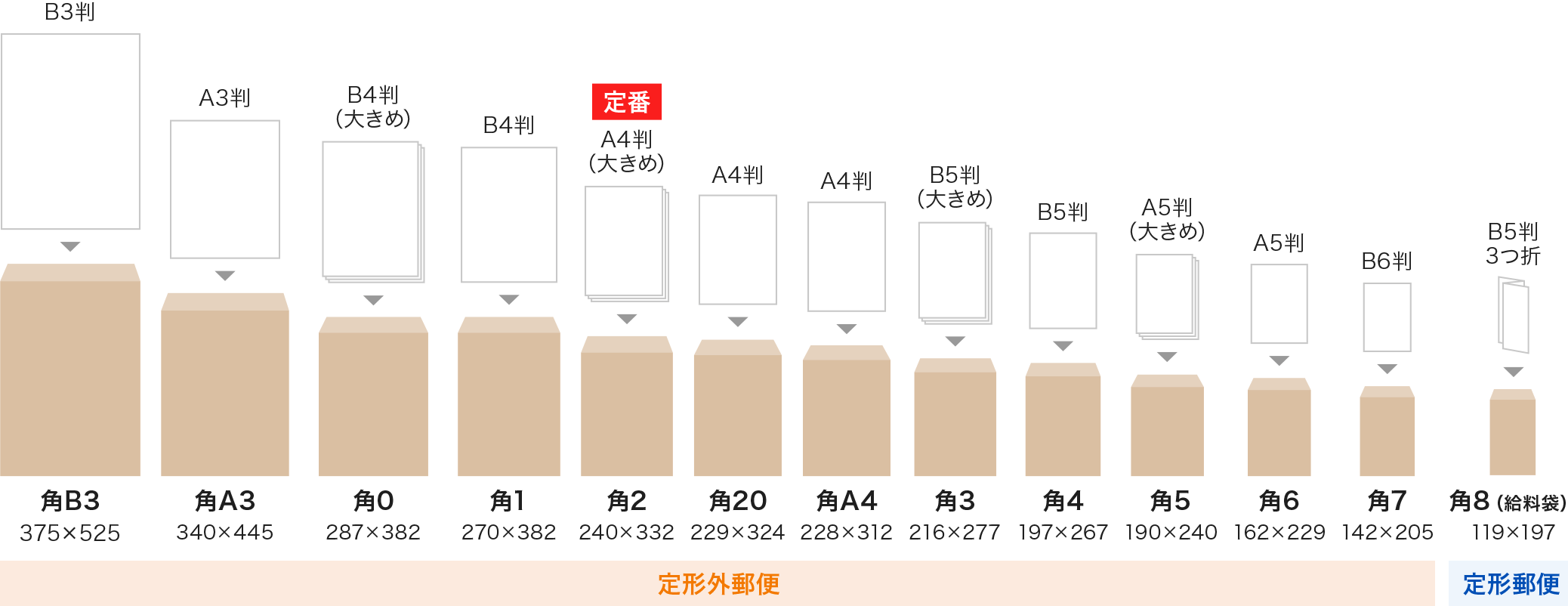 和封筒(角形)のサイズ一覧