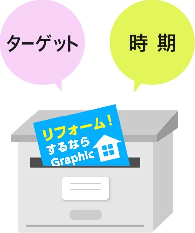 ターゲット 時期