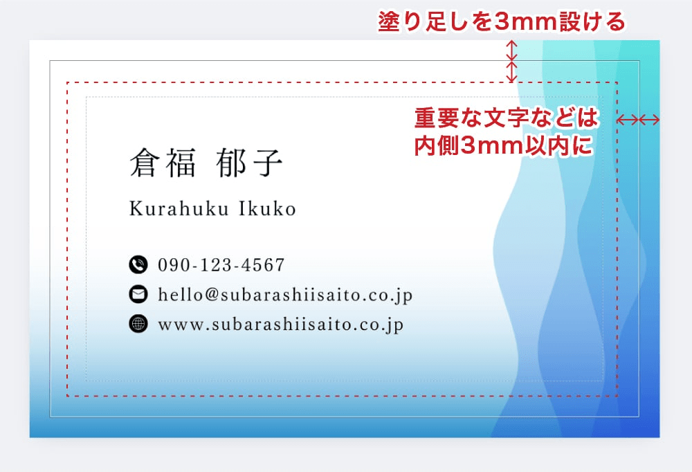 塗り足しは上下左右3mmずつ設け、切れてはいけない文字などは仕上がりから3mm以上内側に配置します
