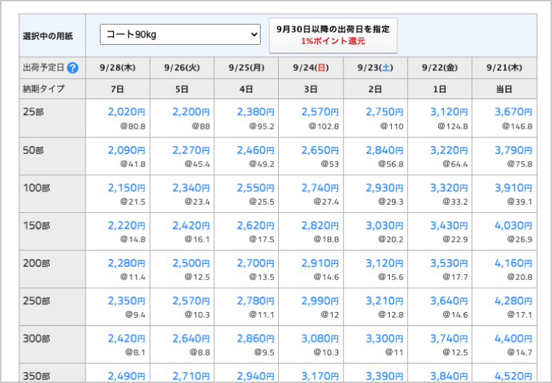 お届け日数や数量を選べるのでコストパフォーマンスに優れます