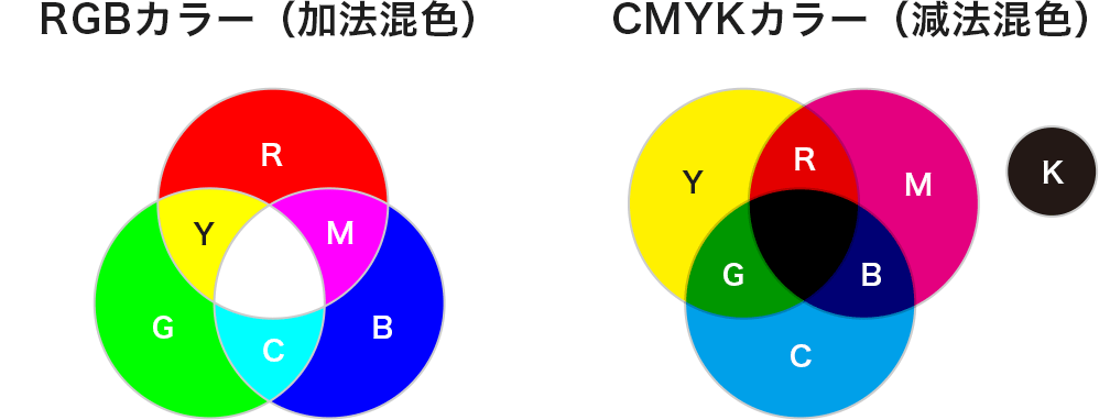 RGBとCMYKの比較イメージ