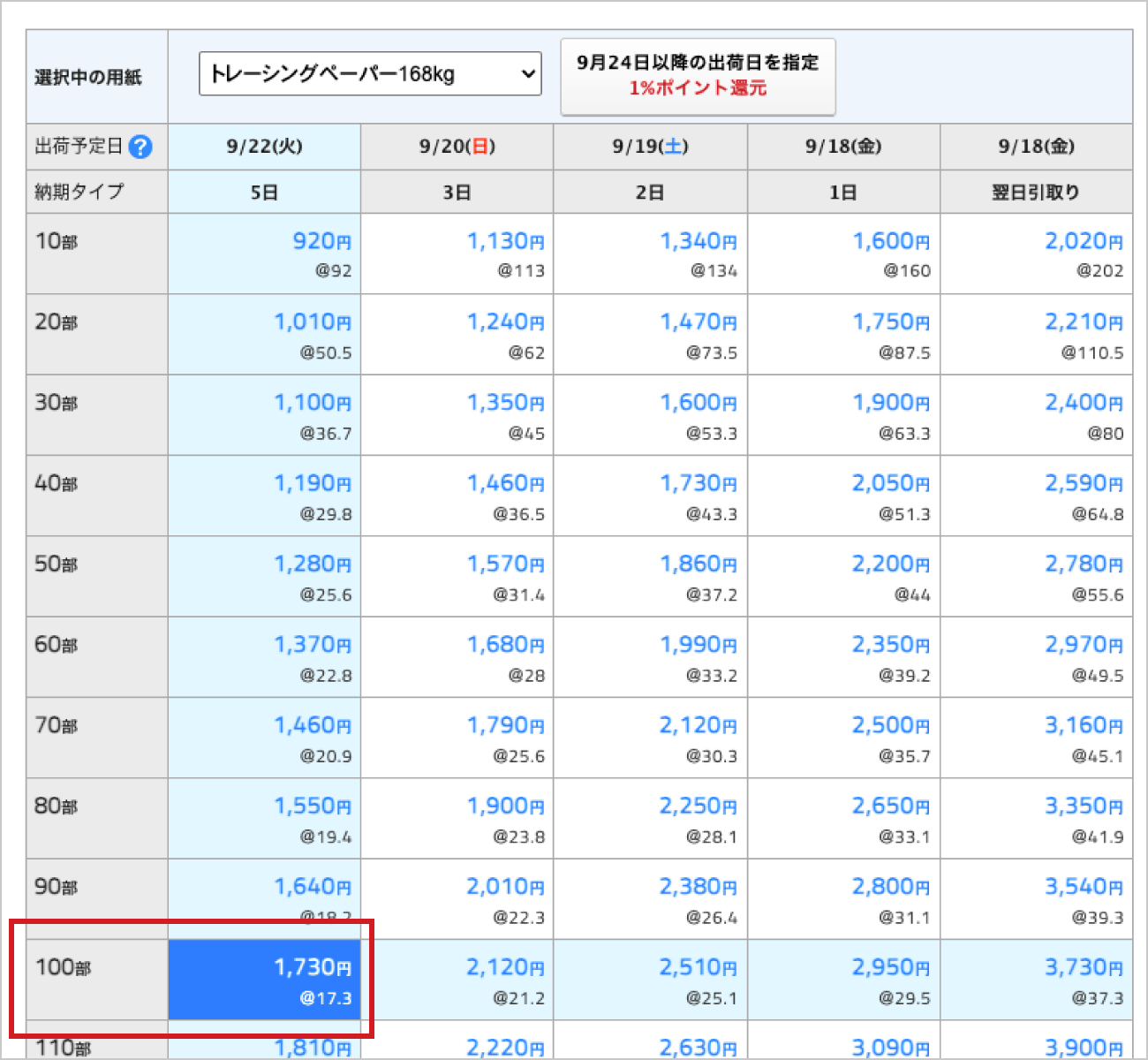 必要な部数と納期を選択します。