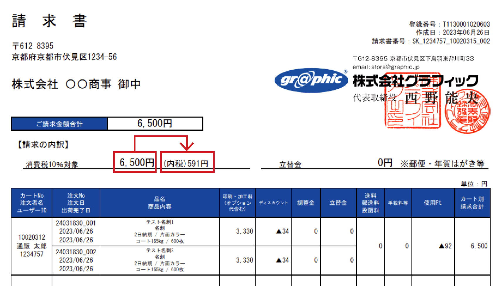 消費税の端数計算・表示のイメージ