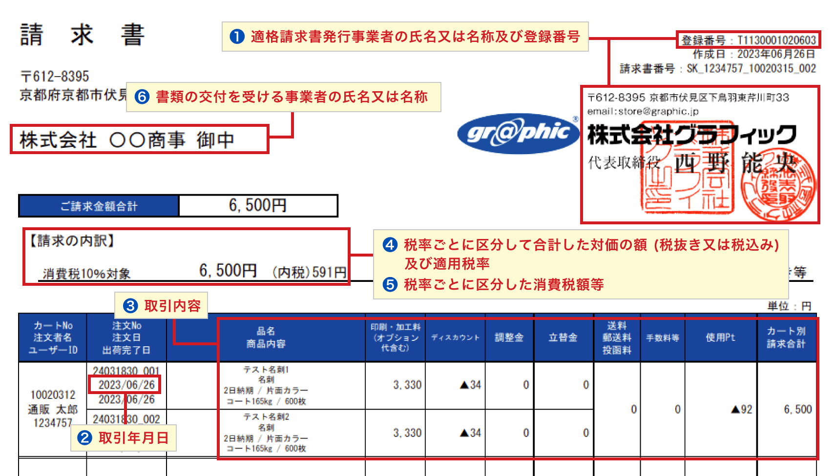 適格請求書に必要な記載事項のイメージ