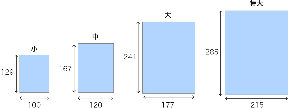 サイズ比較のイメージ