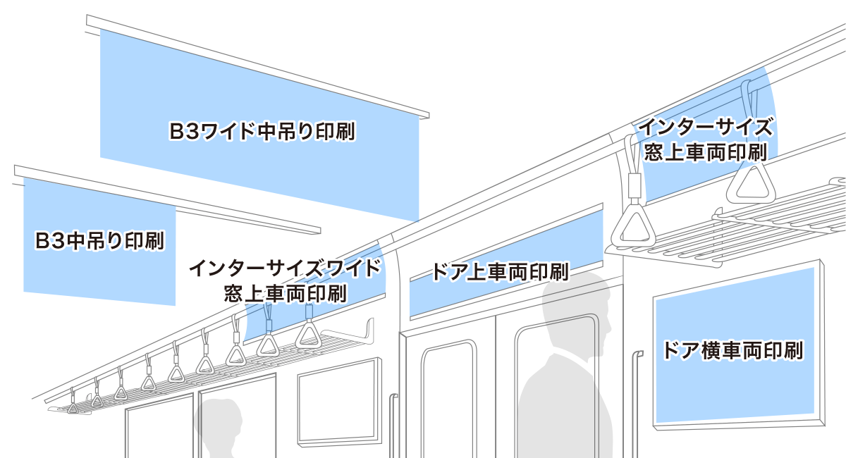 車内広告に適した6サイズのポスターイメージ