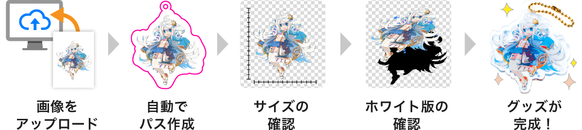 アクリルグッズシミュレーターの作成イメージ