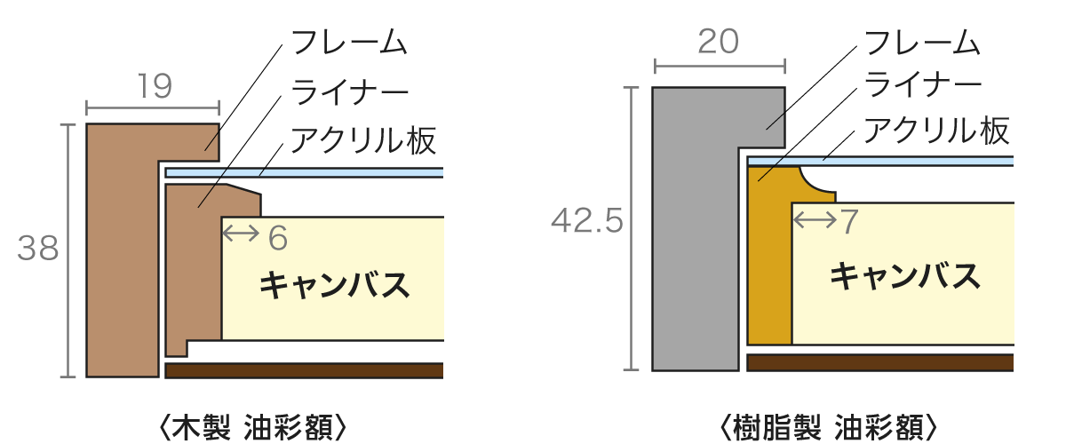 木製と樹脂製のサイズイメージ