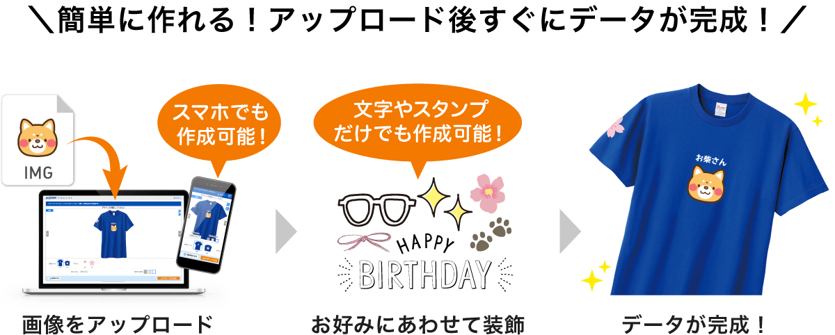簡単に作れる!アップロード後すぐにデータが完成!