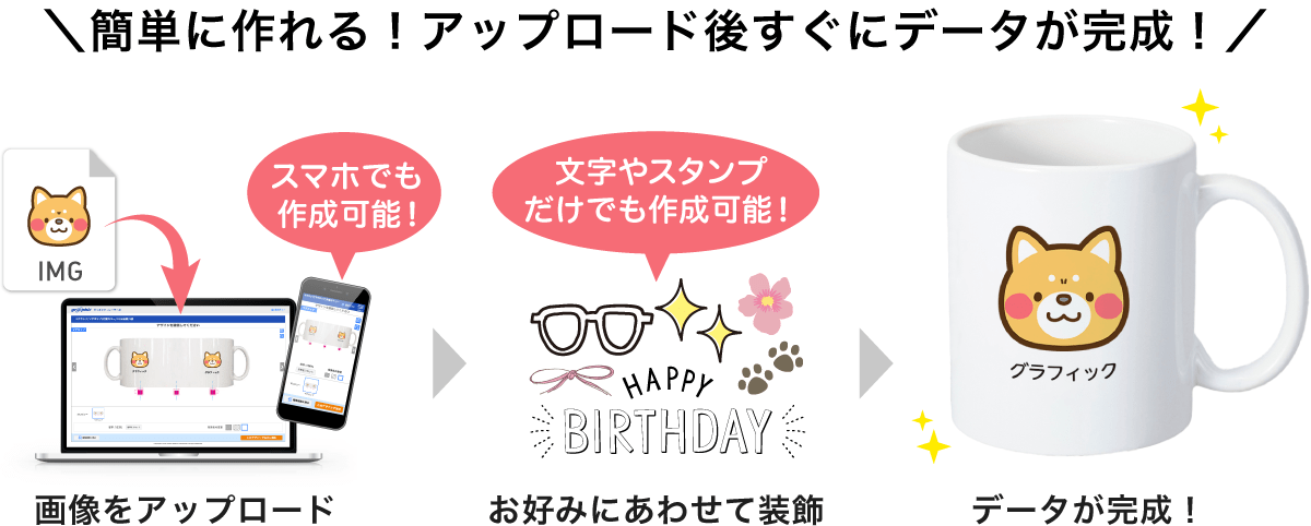 簡単に作れる!アップロード後すぐにデータが完成!
