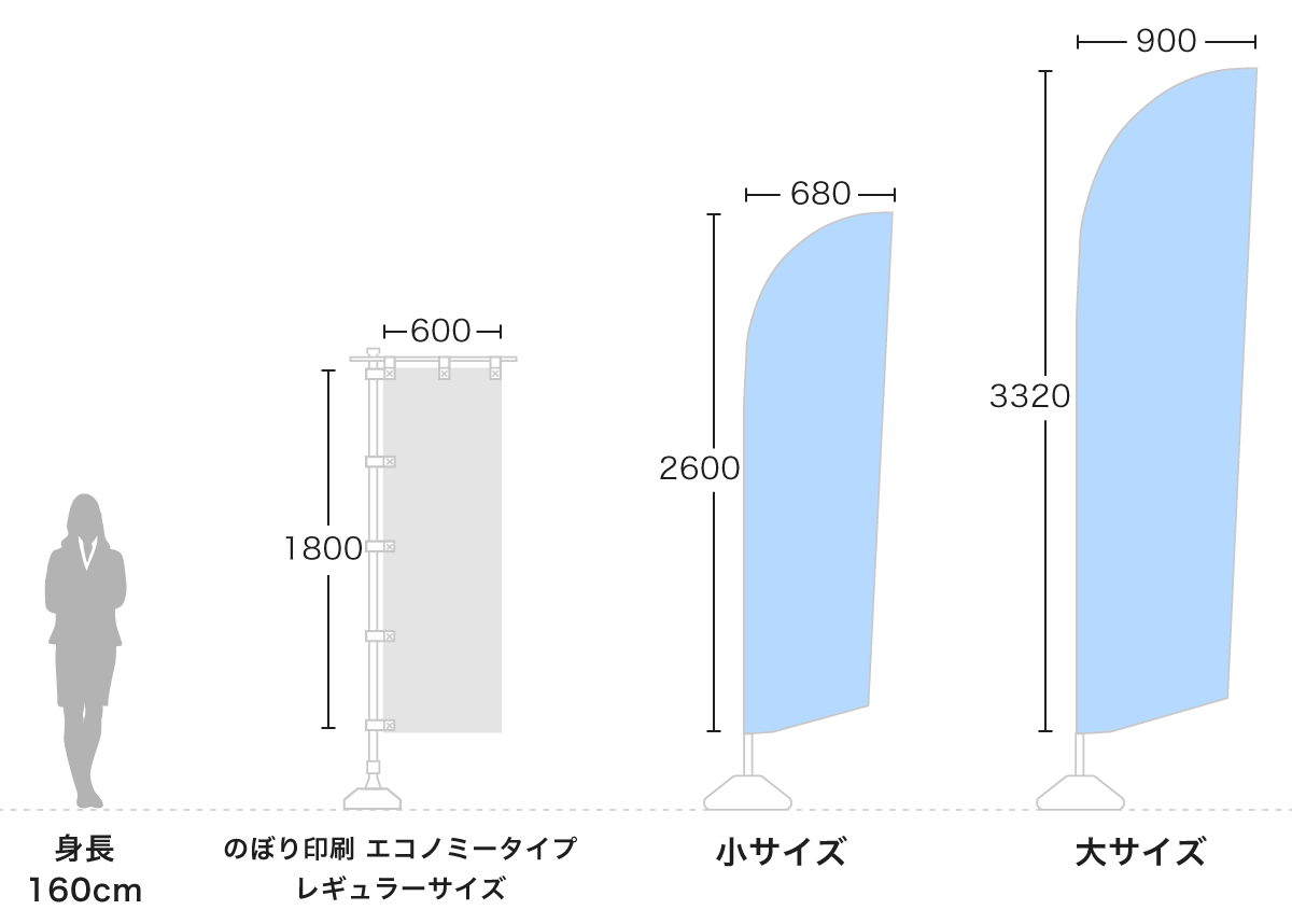セイルのぼりのサイズ比較