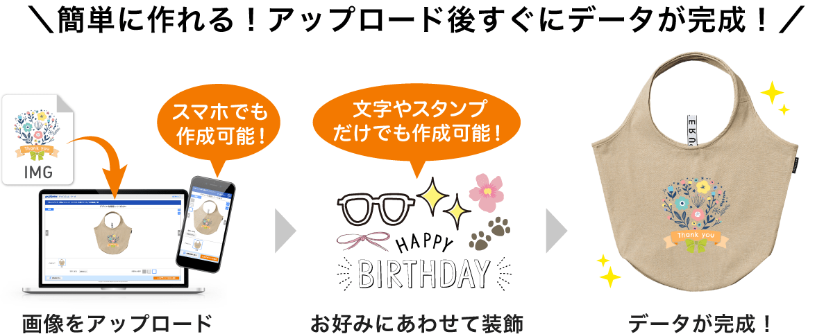 簡単に作れる！アップロード後すぐにデータが完成！