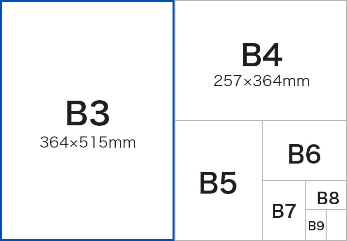 B3、B4、B5、B6、B7、B8、B9