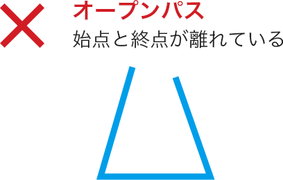 オープンパス 始点と終点が離れている