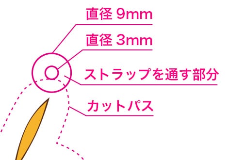 ストラップホールのイメージ