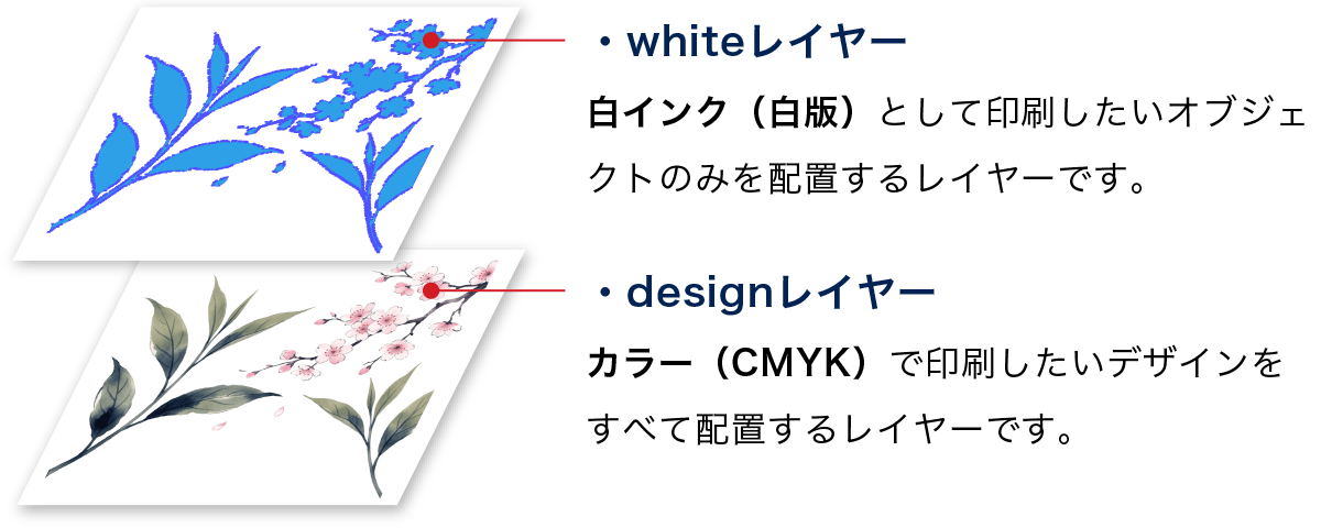 whiteレイヤー、designレイヤーの構造