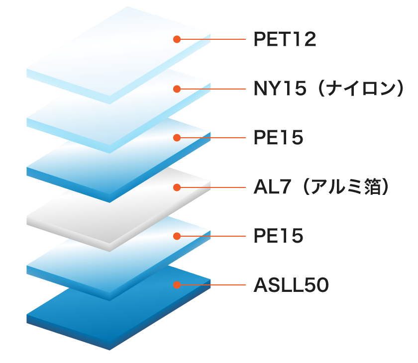 当社のアルミ平袋印刷は高機能積層フィルム (PET12 / NY15 / PE15 / AL7 / PE15 / ASLL15)を採用