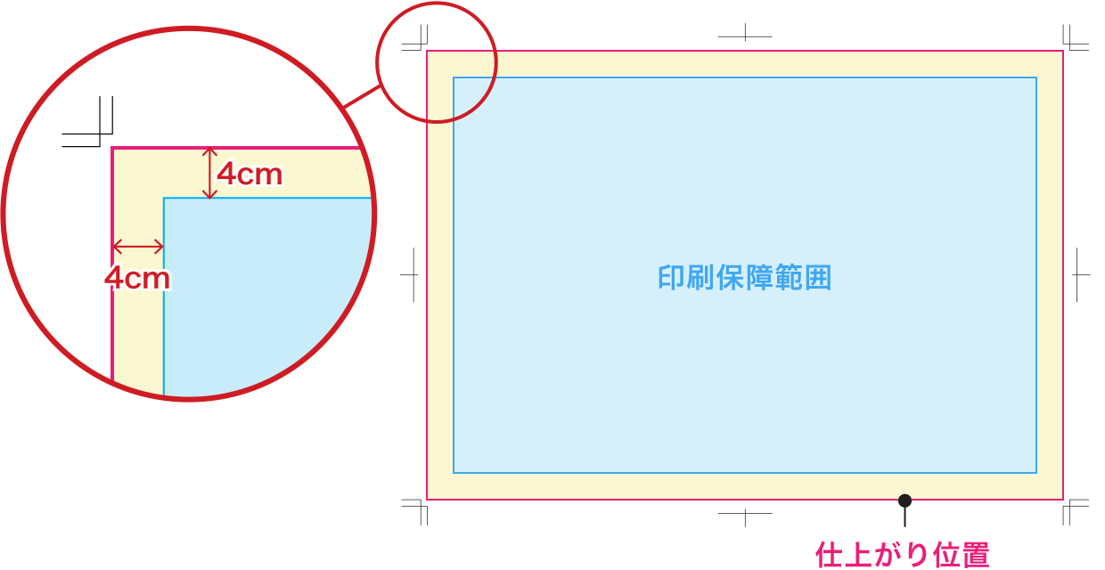 上下袋縫い加工がない場合のデザイン配置のポイント