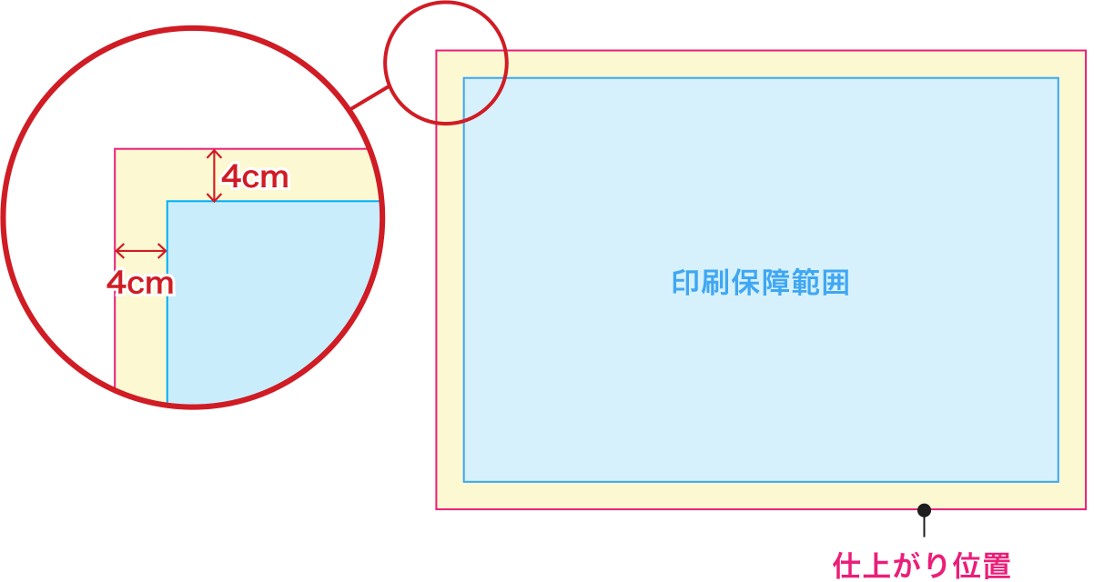 上下袋縫い加工がない場合のデザイン配置のポイント