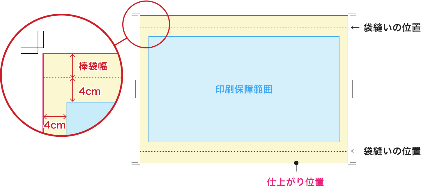 上下袋縫い加工がある場合のデザイン配置のポイント