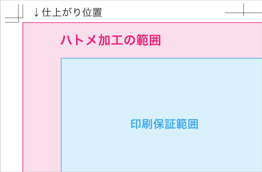 ハトメ加工は印刷保障範囲の外側に取り付けます。加工位置は当社おまかせとなり、ご指定いただけません。