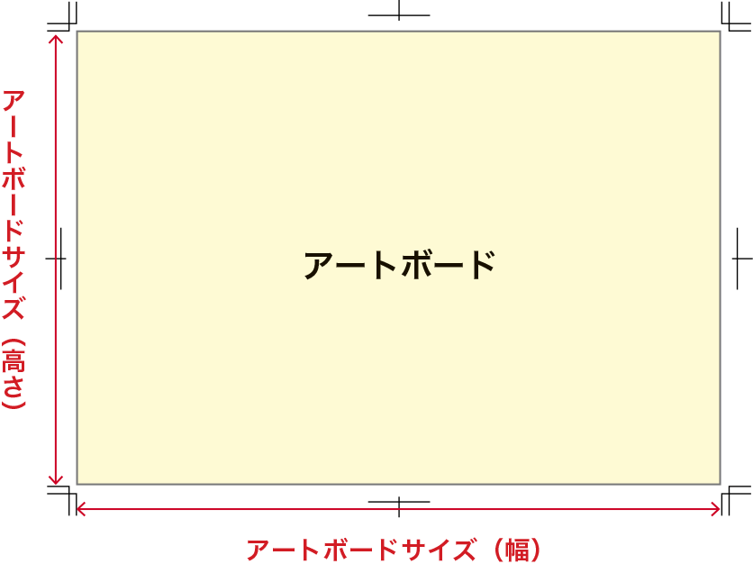 上下袋縫い加工がない場合のアートボード