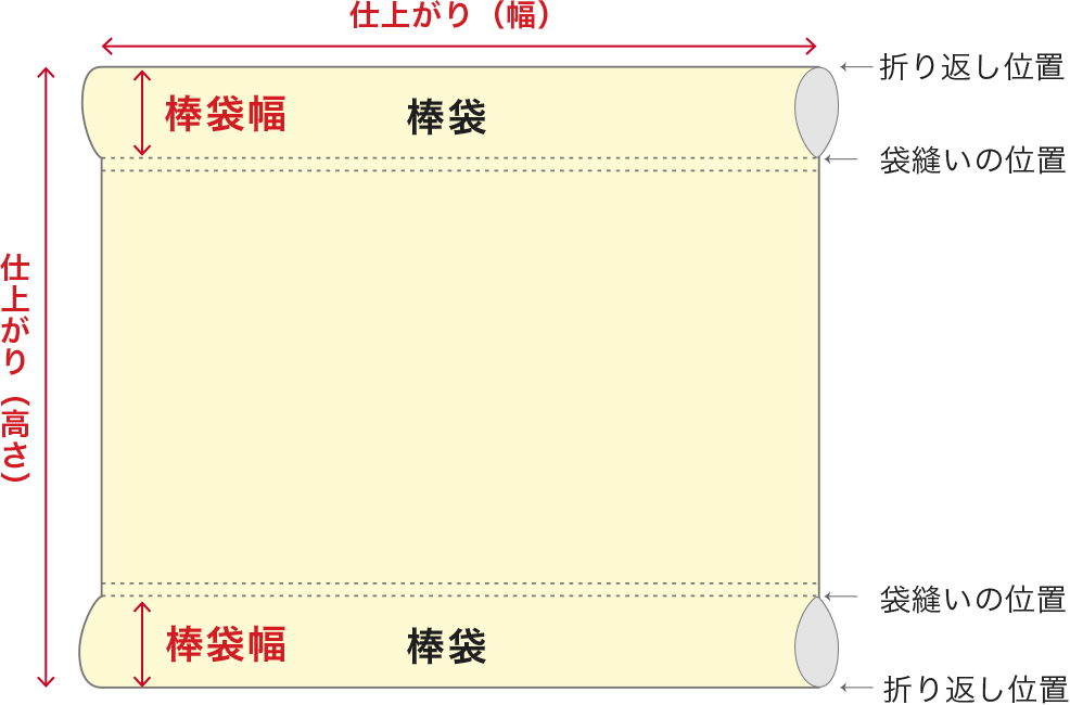 上下袋縫い加工がある場合の仕上がりの詳細