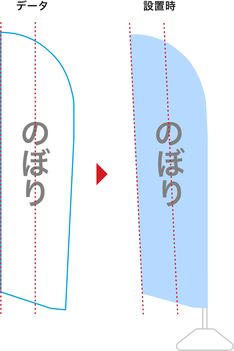画面上で真っ直ぐにレイアウトした場合のイメージ