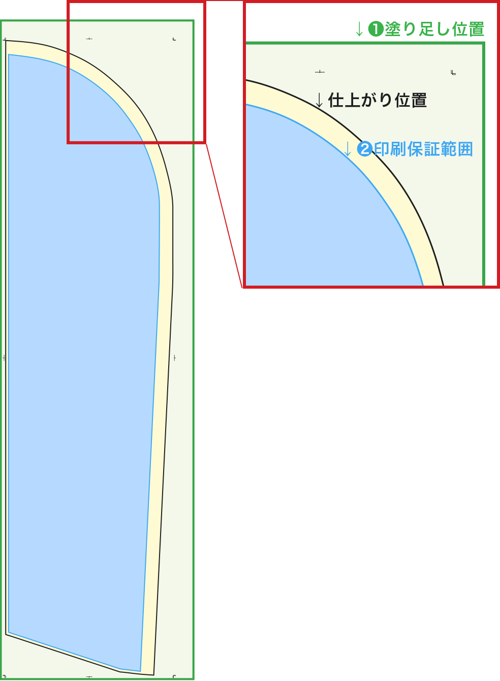 データ作成時の各ガイド範囲の確認イメージ