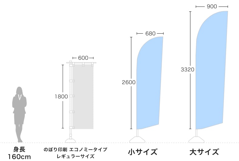 のぼり印刷 セイルのぼりサイズ比較イメージ