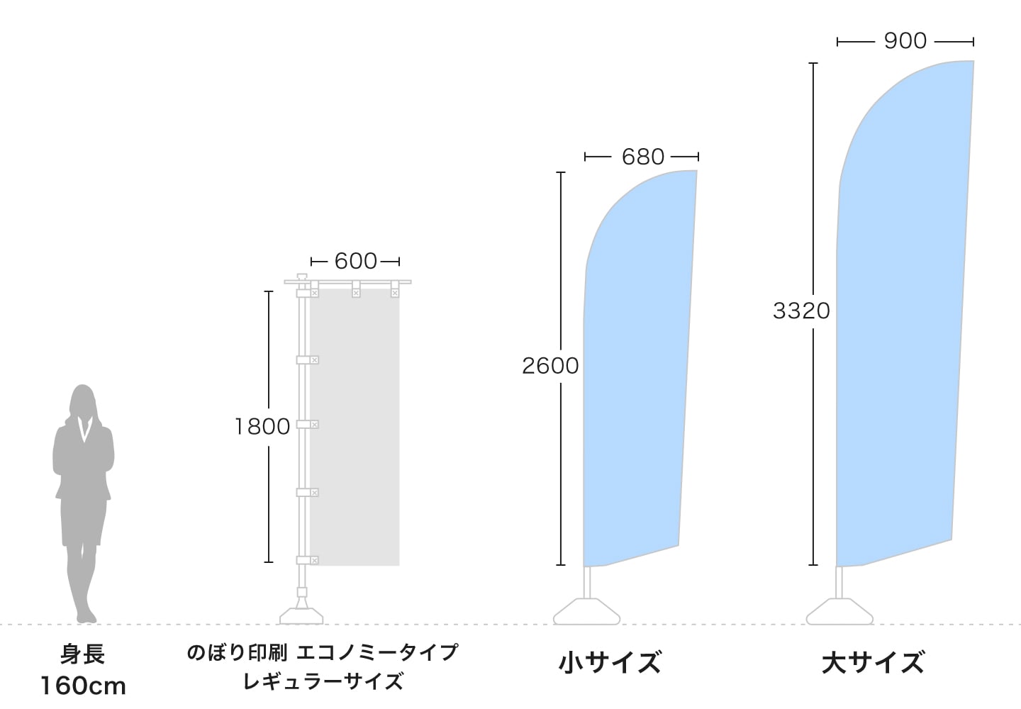 のぼり印刷 セイルのぼりサイズ比較イメージ