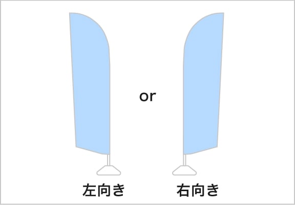右向き、左向きの図