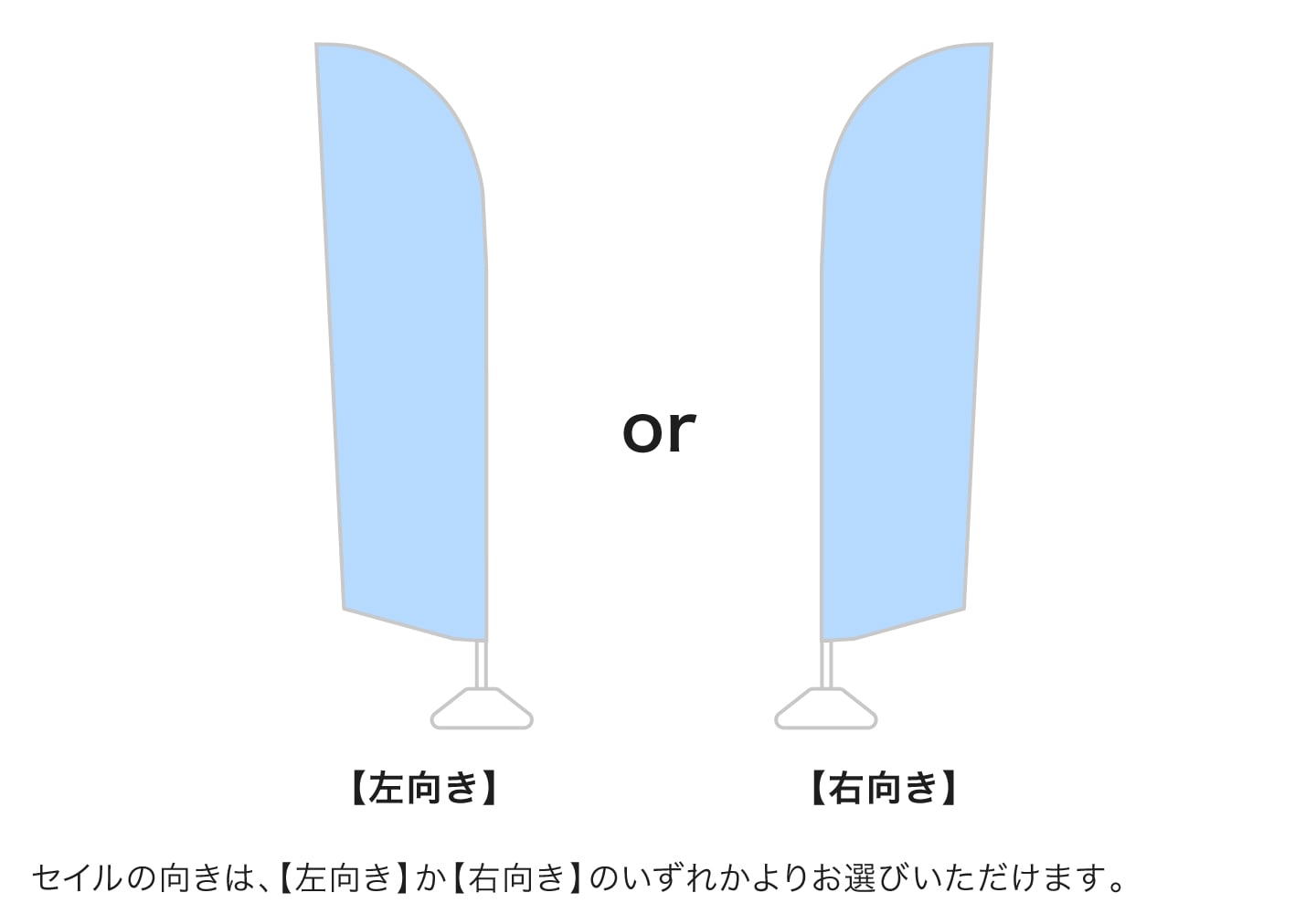 右向き、左向きの図